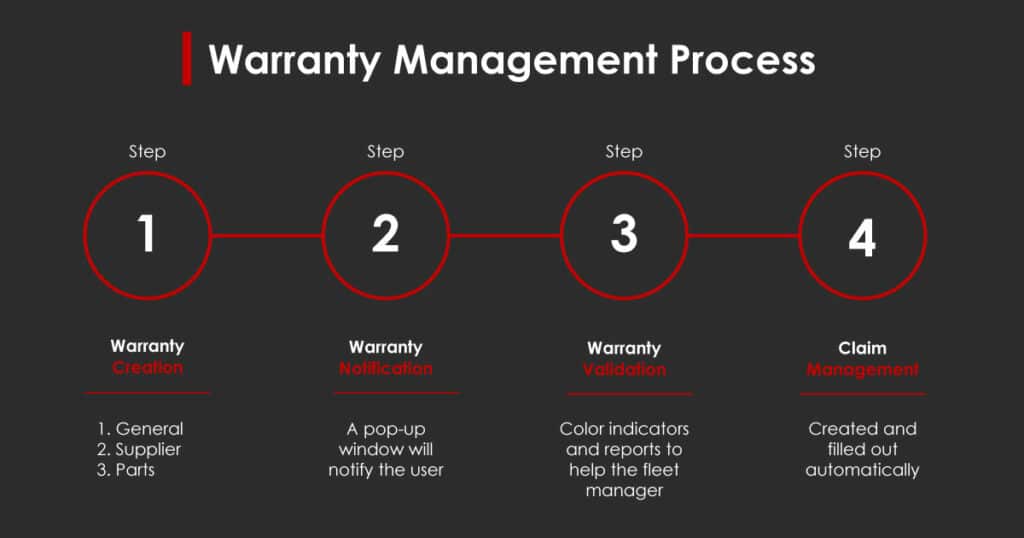 DataDis warranty management process for heavy trucks vehicules and equipment