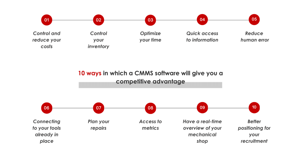 10 ways in which a CMMS software will give you a competitive advantage