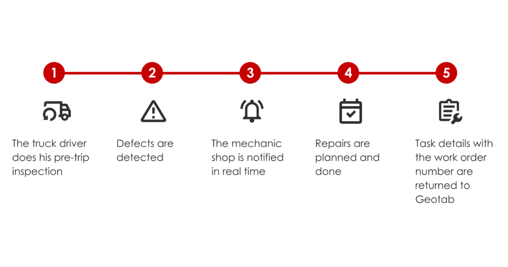 Intégration Geotab Attrix EN