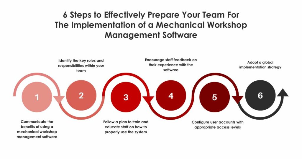 6 Steps to Effectively Prepare Your Team For The Implementation of a Mechanical Workshop Management Software