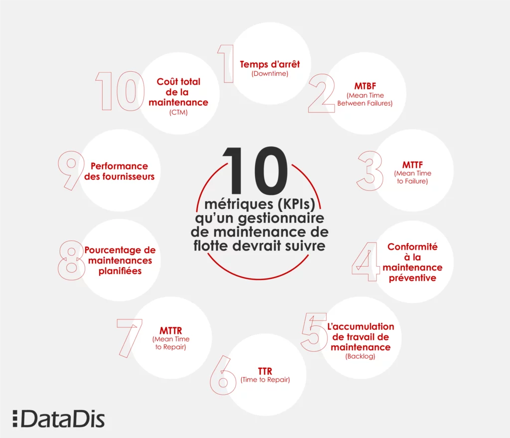 10 KPIs qu'un gestionnaire de maintenance de flotte devrait suivre